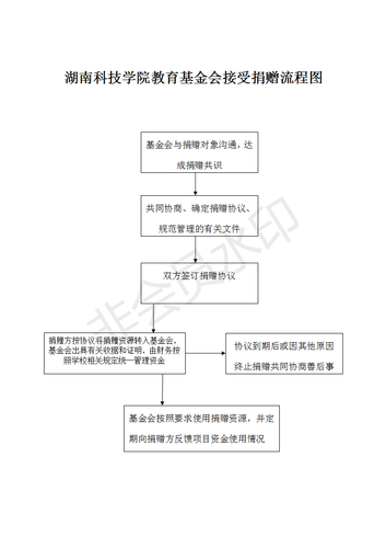 2-vwin德赢ac米兰官方网教育基金会接受捐赠流程图_01
