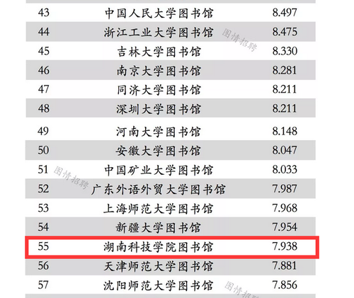 1vwin德赢图书馆学术能力进入全国本科院校图书馆排名百强