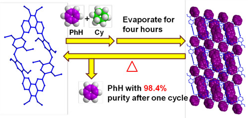 vwin德赢ac米兰官方网化生学院功能材料团队发表高水平学术论文